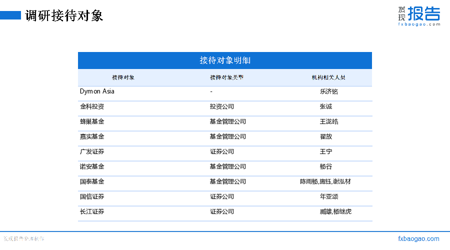 中密控股机构调研纪要